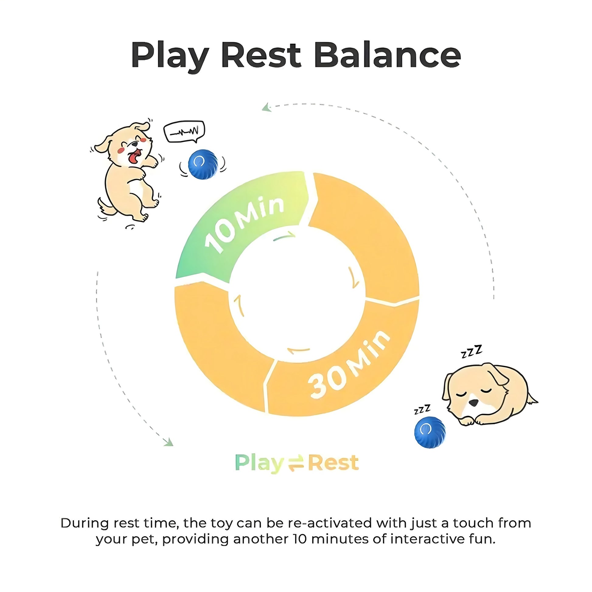 Automatic Smart Interactive Bouncing Ball - Companion Care